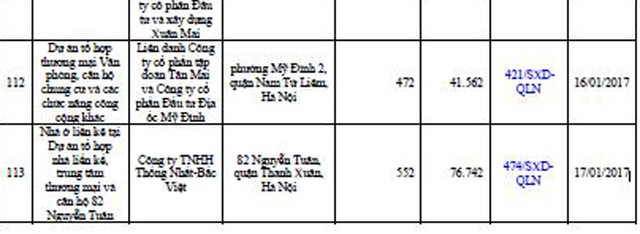 Danh tính 113 dự án bất động sản đủ điều kiện “bán nhà trên giấy” tại Hà Nội ảnh 12