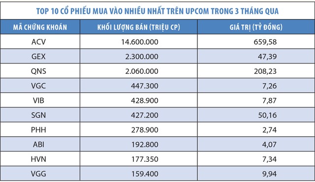 UPCoM: Sức hút vốn ngoại lớn dần ảnh 1