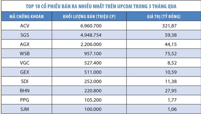 UPCoM: Sức hút vốn ngoại lớn dần ảnh 2
