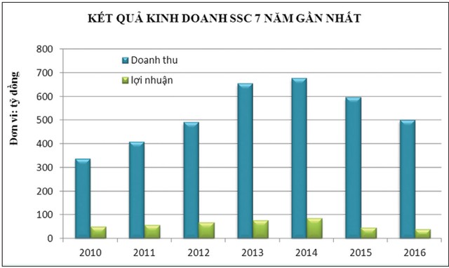 Doanh nghiệp nông nghiệp: Thời cơ mới từ chính sách ảnh 1