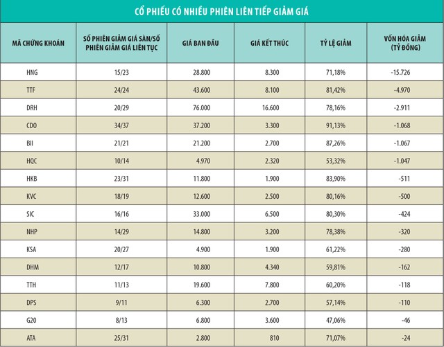 Lướt theo cổ phiếu nóng: cẩn trọng nỗi đau “3 nhà” ảnh 1
