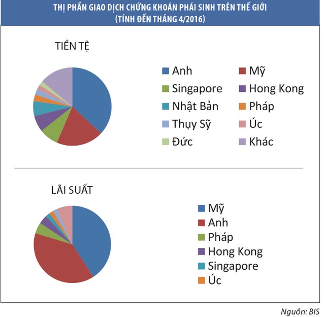 Học người Anh cách chuẩn bị “tấm lá chắn” cho nhà đầu tư ảnh 1