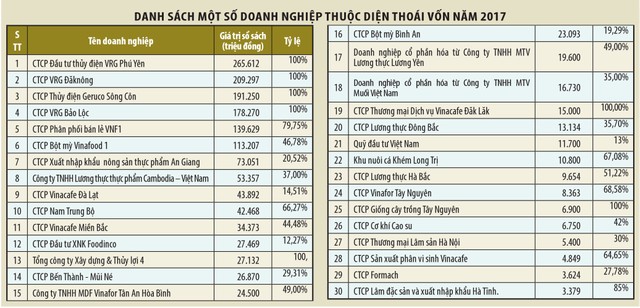 Cơ hội đầu tư vào cổ phiếu ngành nông nghiệp ảnh 1