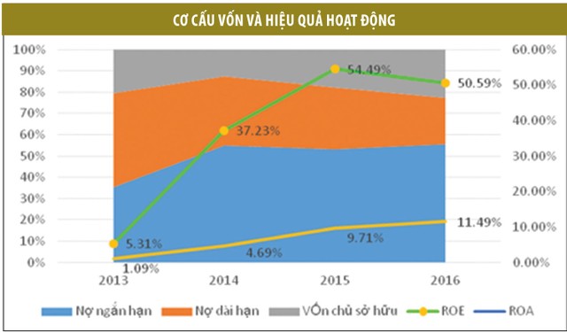 Mở hàng giá 90.000 đồng, Vietjet làm nóng sàn HOSE? ảnh 2