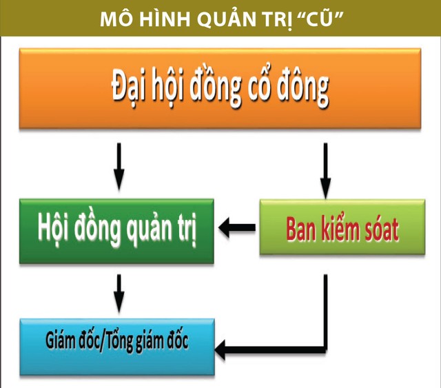 Doanh nghiệp cần thay đổi khung quản trị để tiệm cận thông lệ quốc tế ảnh 2