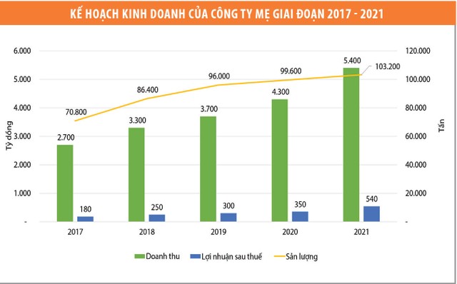 AAA: Khát vọng dẫn đầu ảnh 3