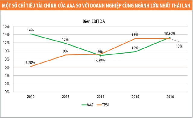 AAA: Khát vọng dẫn đầu ảnh 4
