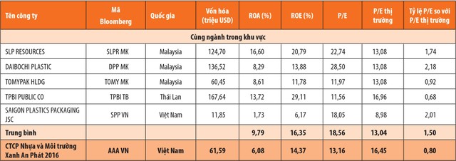 AAA: Khát vọng dẫn đầu ảnh 5