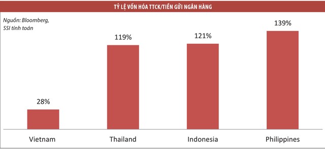Hai hướng khơi dậy dòng tiền chảy mạnh vào thị trường chứng khoán ảnh 1
