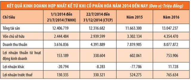 Viglacera: Trồng cây để có quả ngọt ảnh 1