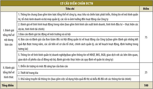 Những điều cần biết về Cuộc Bình chọn Báo cáo thường niên năm 2017 ảnh 2