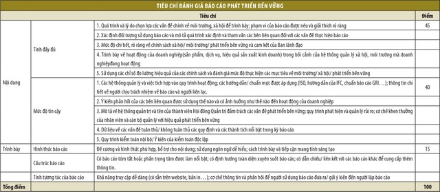 Những điều cần biết về Cuộc Bình chọn Báo cáo thường niên năm 2017 ảnh 4