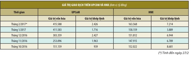 Không margin, tiền chảy vào UPCoM khó tăng ảnh 1