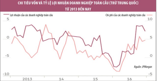 Thị trường mới nổi bước vào chu kỳ tăng trưởng mới ảnh 2