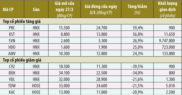 Tiền vào "cổ phiếu trà đá" ảnh 1