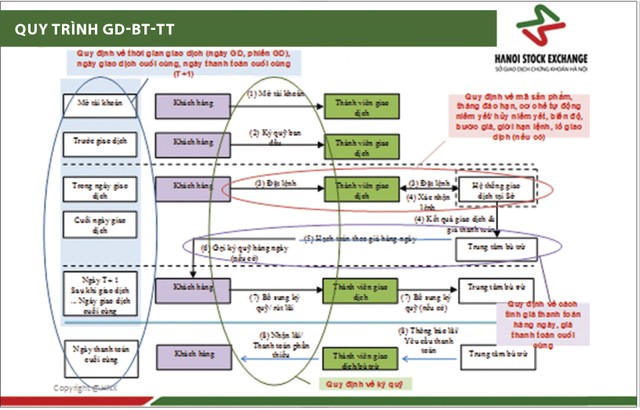 Chứng khoán phái sinh: hẹn tháng 5 khai mở ảnh 1