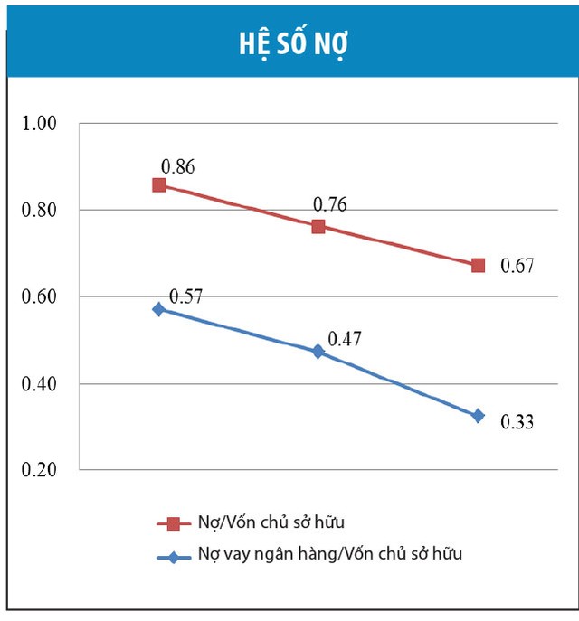 Hòa Phát - Top 5 doanh nghiệp lợi nhuận cao nhất sàn  ảnh 1
