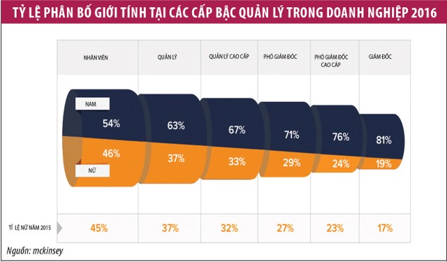 Phụ nữ vượt áp lực nghề nghiệp bằng... lắng nghe ảnh 3