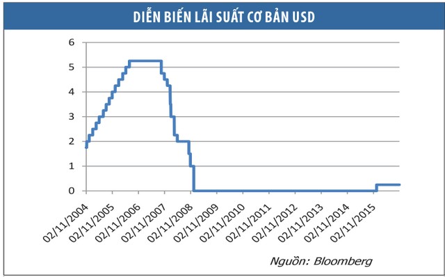 Cổ phiếu bất động sản, xây dựng sẽ còn được "hà hơi tiếp sức" ảnh 1