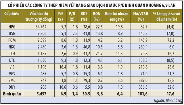 Ngành thép 2017, áp lực giá đầu vào đang tăng ảnh 2