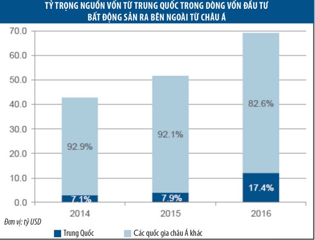 Nhà đầu tư bất động sản Trung Quốc giảm hứng thú với Mỹ ảnh 1