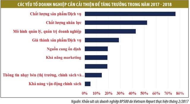 Doanh nghiệp lớn tiết lộ cách để lớn mạnh ảnh 2