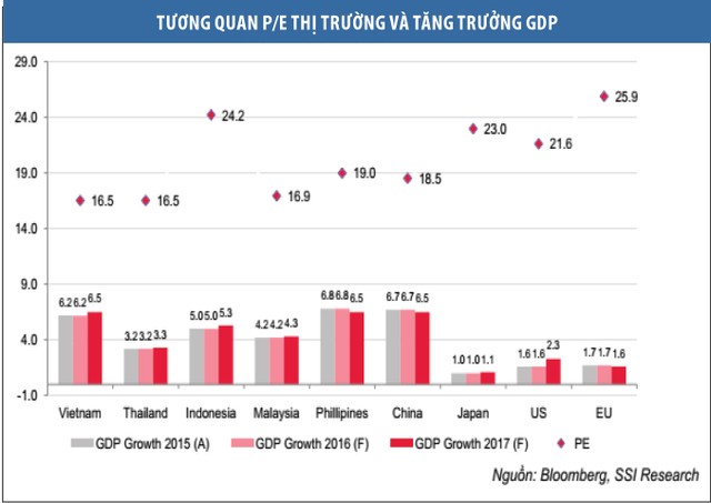 Chứng khoán vẫn là kênh đầu tư hấp dẫn ảnh 3