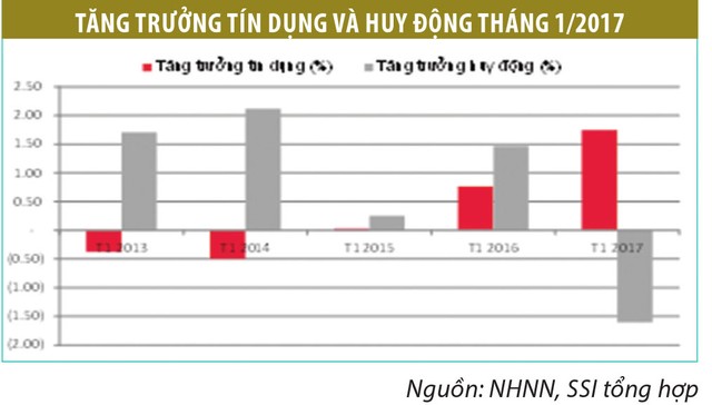 Dự báo tác động của Fed tăng lãi suất đến tiền đồng ảnh 3