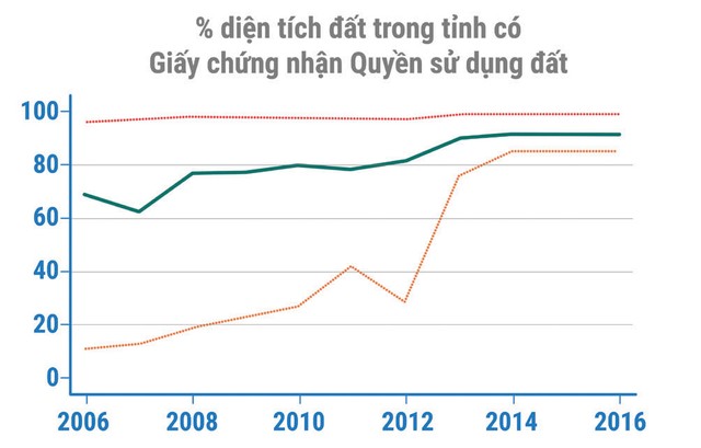 Doanh nghiệp vẫn khó tiếp cận, sử dụng đất đai ảnh 3
