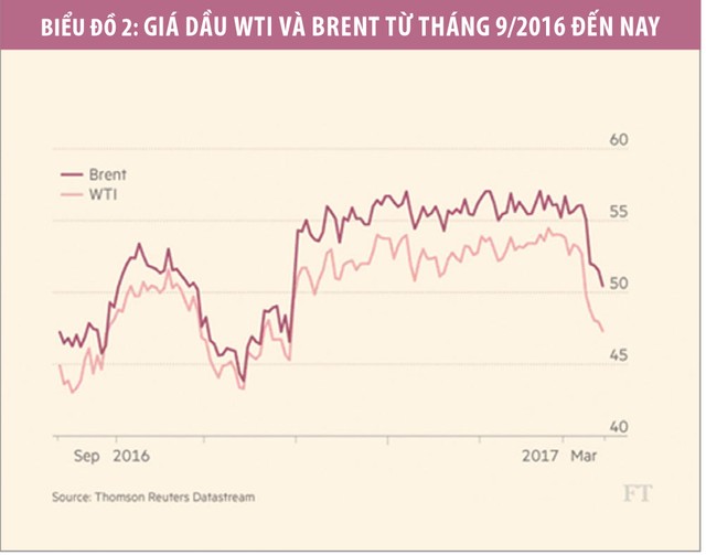 U ám giá dầu, OPEC lâm thế bí ảnh 2