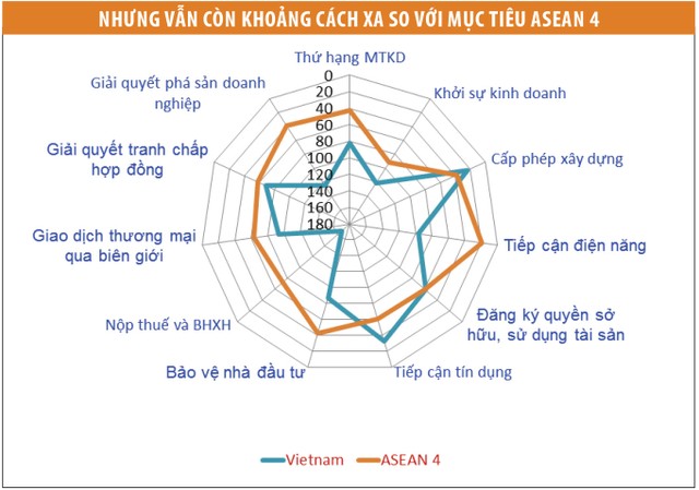 Lực đẩy mới cho phát triển ảnh 2