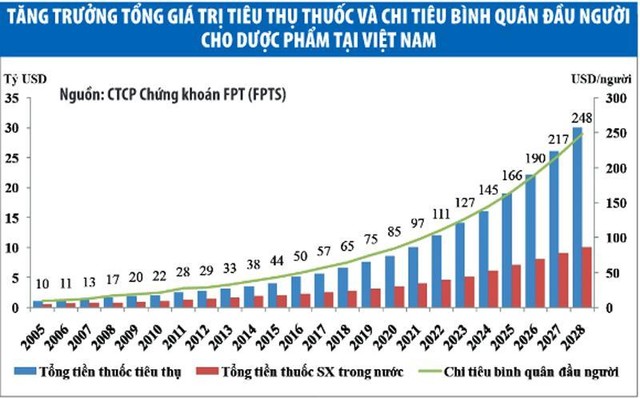 Lập lại trật tự thị trường dược phẩm - Kỳ I: Giá thuốc “nhảy múa”, bệnh nhân “đột quỵ”! ảnh 1