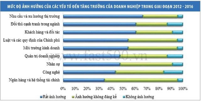 Doanh nghiệp tiếp tục lạc quan với cơ hội tăng trưởng ảnh 1