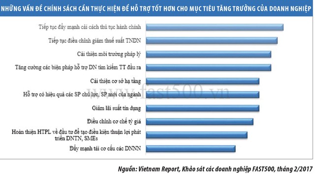 Doanh nghiệp tiếp tục lạc quan với cơ hội tăng trưởng ảnh 4