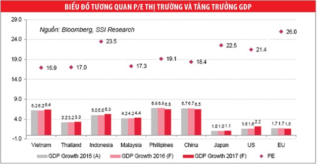Những nhóm cổ phiếu có nhiều triển vọng trong tháng 4 ảnh 1