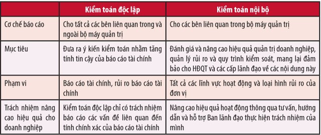 Hiểu đúng về tuyến phòng vệ thứ ba của doanh nghiệp ảnh 3