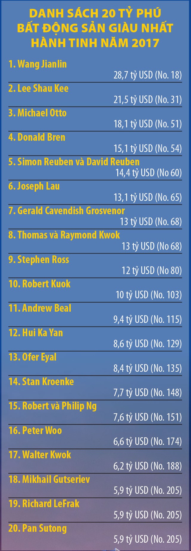 Từ Forbes 2017, nhìn lại vai trò của bất động sản trong nền kinh tế ảnh 4