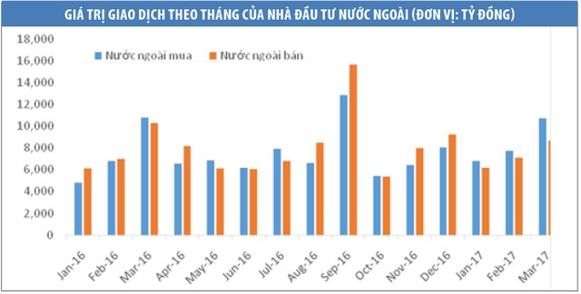 VN-Index có thể tăng 20 - 30 điểm trong quý II ảnh 2
