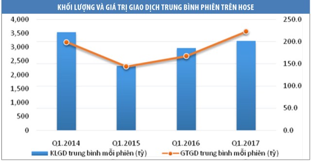VN-Index có thể tăng 20 - 30 điểm trong quý II ảnh 1