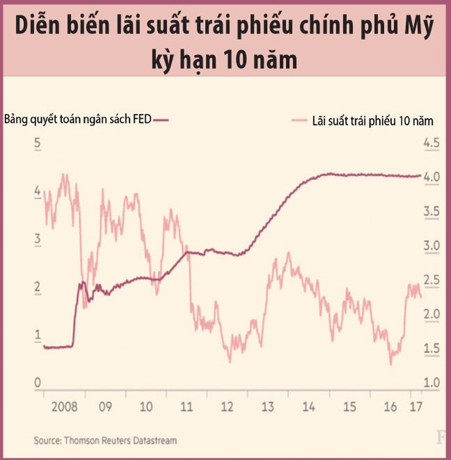 4 yếu tố cần cân nhắc trước khi quyết định đầu tư ảnh 1