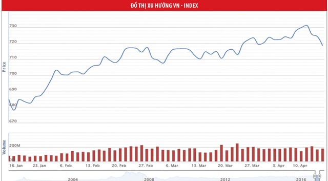 Một số mã đã vào trạng thái “call margin“ ảnh 1