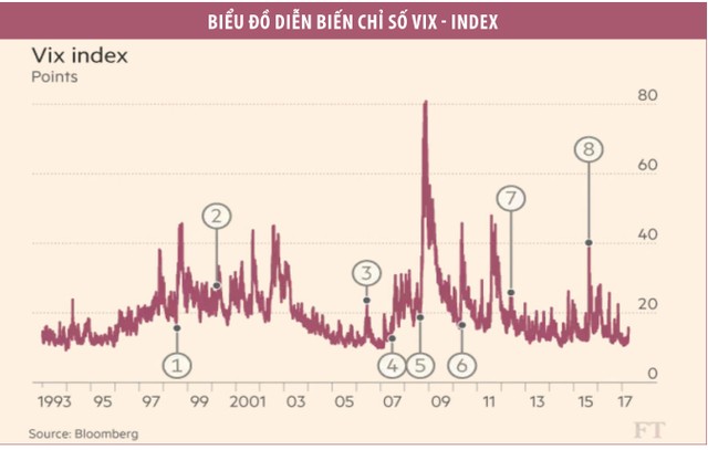 Cơ hội đầu tư từ bất ổn thị trường ảnh 1