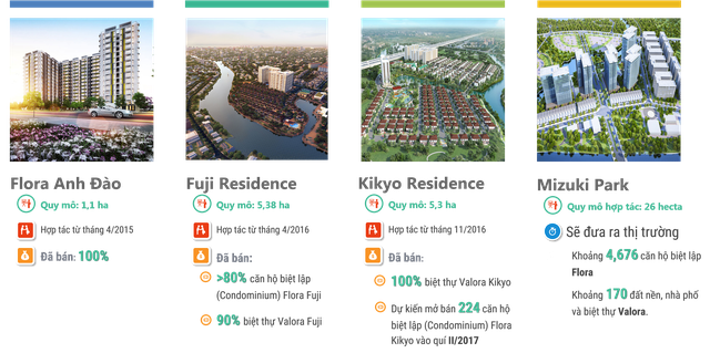 Nam Long cùng đối tác Nhật khởi động dự án 8.000 tỷ đồng ảnh 1