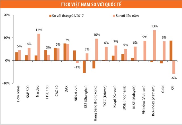 Sàng lọc cơ hội đầu tư 2017 ảnh 1