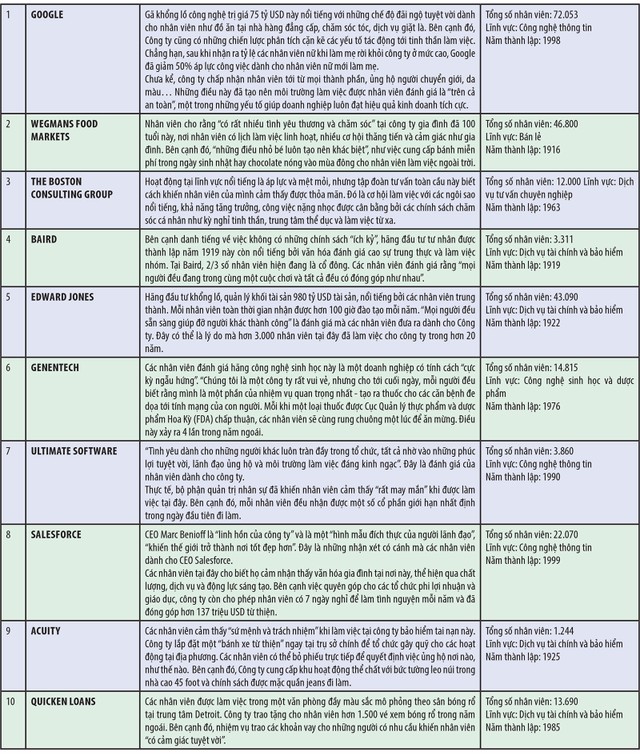 10 xu hướng quản trị nhân sự 2017 ảnh 2