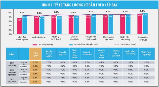Lãnh đạo doanh nghiệp Việt vươn tầm thế giới: Còn bao xa? ảnh 1