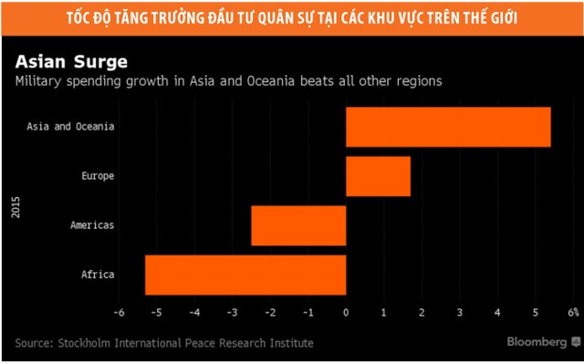 Ấn Độ mở cửa thu hút đầu tư đặc biệt vào quân sự ảnh 1