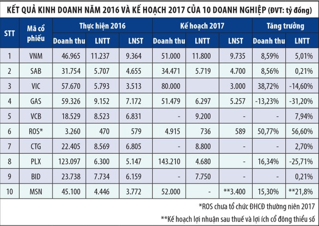 Chứng khoán tháng 5: Lực đỡ từ nhóm vốn hóa lớn ảnh 1