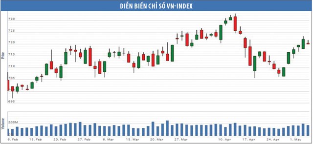 Chiến lược giao dịch ngắn hạn sẽ khó phát huy hiệu quả ảnh 1