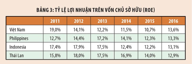 Cốt lõi của kinh doanh ảnh 7